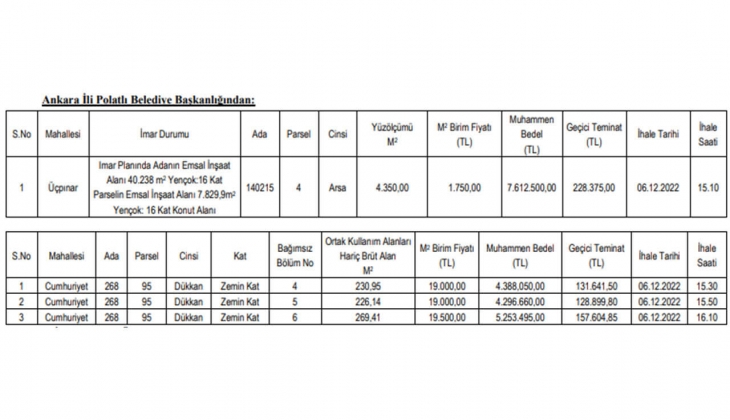 Polatlı Belediyesi 3 dükkan ve bir arsa satacak! Yatırımcılar dikkat!