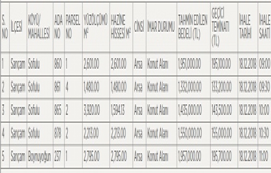 Adana Sarıçam da 6.2 milyon TL ye satılık 5 arsa!