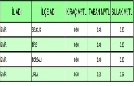 Arazi emlak vergisi değerleri 2014!