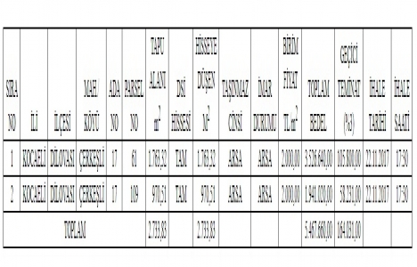 Kocaeli Dilovası nda satılık 2 arsa 5.4 milyon TL ye!