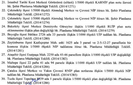 İBB, 30 imar planı değişikliğini görüşecek!
