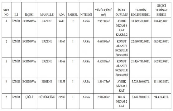 İzmir de 60.7 milyon TL ye satılık 5 gayrimenkul!