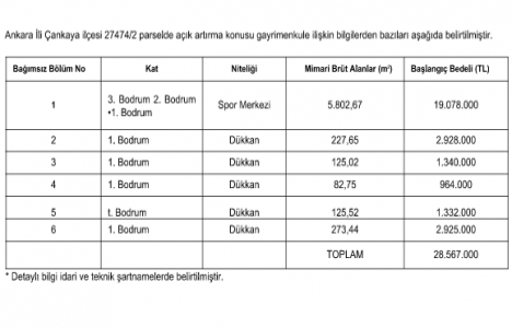 Ankara Next Level daki 6 ticari ünite 4 Nisan da satışa çıkıyor!