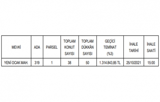 Kayseri de 37.7 milyon TL ye kat karşılığı inşaat yapım işi ihalesi!