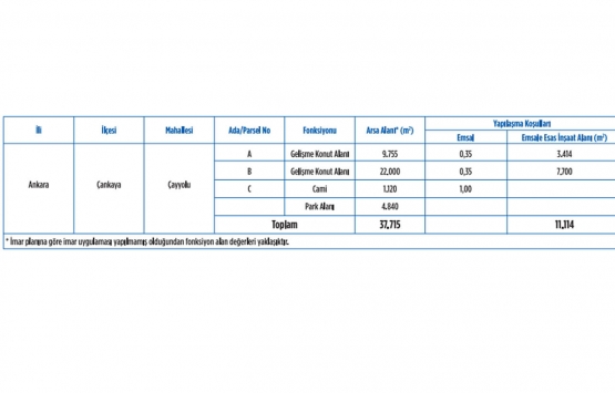 Emlak Konut GYO Ankara Çayyolu 2. Etap ihalesi 1 Şubat a ertelendi!