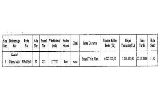 Zonguldak ta 6.2 milyon TL ye satılık gayrimenkul!