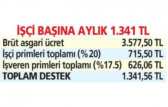 Cumhurbaşkanı Erdoğan müjdeyi verdi! İstihdama yeni destek!