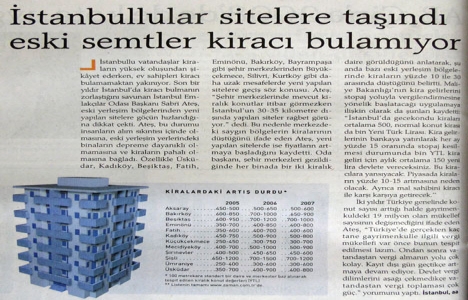 2007 yılında eski semtler kiracı bulamıyor!