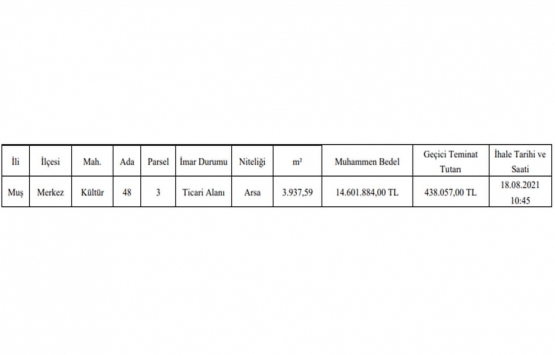 Muş ta 14.6 milyon TL ye satılık gayrimenkul!