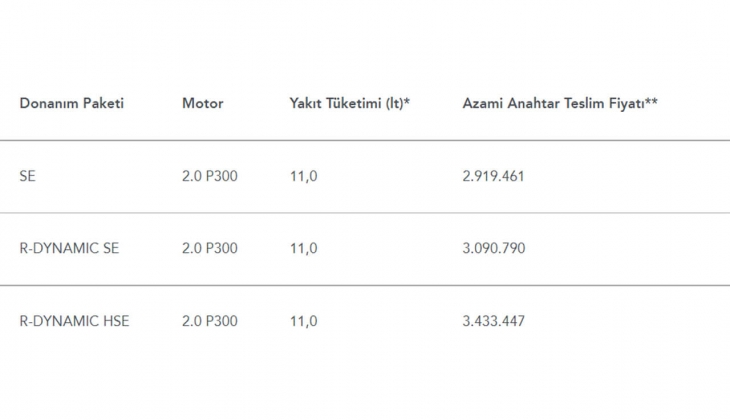 Land Rover Discovery nin Mayıs ayı fiyatlarına inanamayacaksınız! Land Rover Discovery fiyat listesi 20 Mayıs 2022!