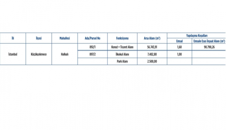 Emlak Konut GYO Bizim Mahalle 2. Etap 2. Kısım ihalesi 28 Haziran da!