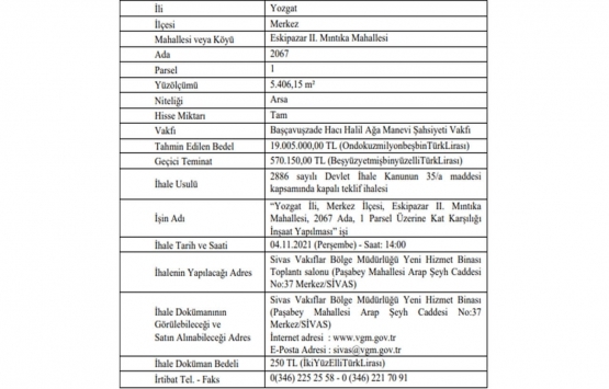 Yozgat ta 19 milyon TL ye kat karşılığı inşaat yapım işi ihalesi!