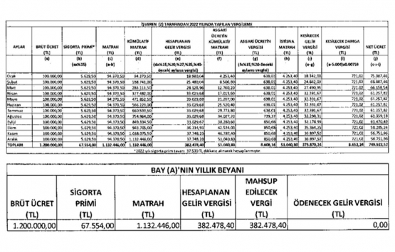Gelir Vergisi Genel Tebliği Seri No:319!
