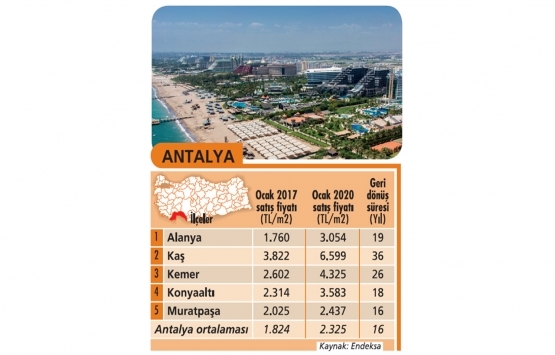 Konut alma zamanı mı?