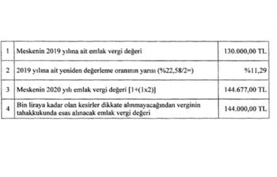 Emlak Vergisi Genel Kanunu Tebliği Seri No:76!