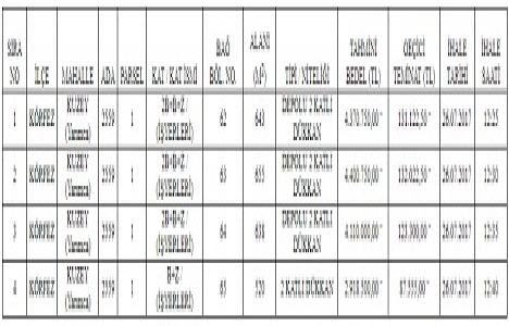 Kocaeli Körfez de 15.8 milyon TL ye satılık 4 dükkan!