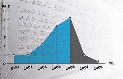 ABD 10 yıllık düşük faiz döneminde yol ayrımında!