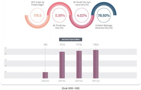 REIDIN Türkiye Konut Piyasası Genel Bakış Ocak 2018 Raporu!