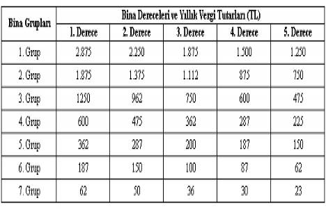 Çevre temizlik vergisi ne kadar 2014?