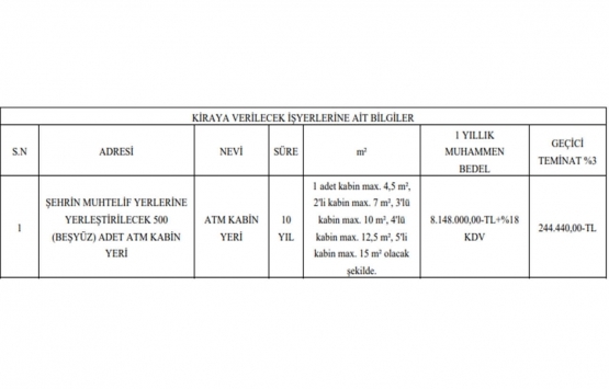 Ankara da 81.5 milyon TL ye 10 yıllığına kiralık 500 ATM kabini!