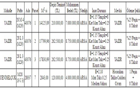 Konya Selçuklu da 28.5 milyon TL ye satılık 4 arsa!