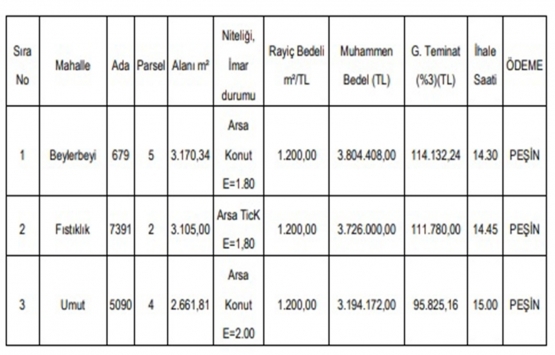 Gaziantep te 10.7 milyon TL ye satılık 3 gayrimenkul!