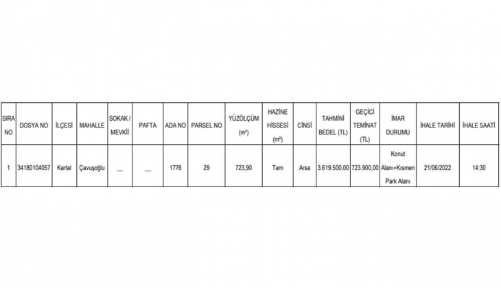 Hazine arazisine ev yapmak isteyenler dikkat! İstanbul da konut alanı imarlı arsa satışa çıktı! Sakın kaçırmayın!