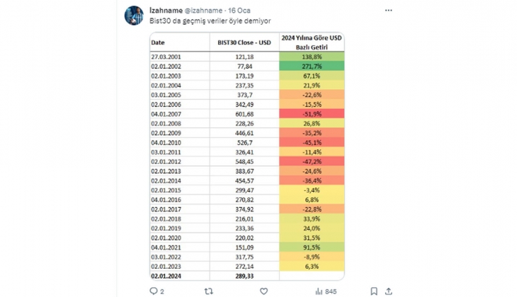 10 hisse belirle, gelirinin yüzde 10 uyla her ay düzenli alım yap!