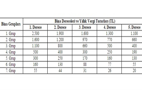 Belediye gelirleri kanunu genel tebliği 2015 yayımlandı!