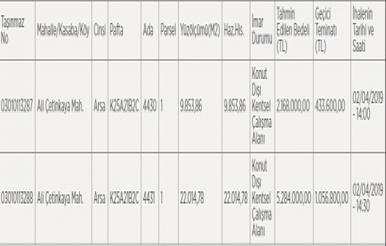 Afyonkarahisar da 7.4 milyon TL ye satılık 2 arsa!
