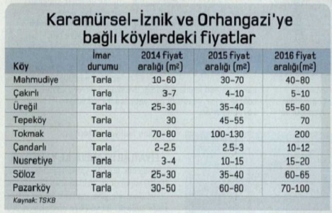Osman Gazi Köprüsü arsa fiyatlarını yüzde 100 artırdı!
