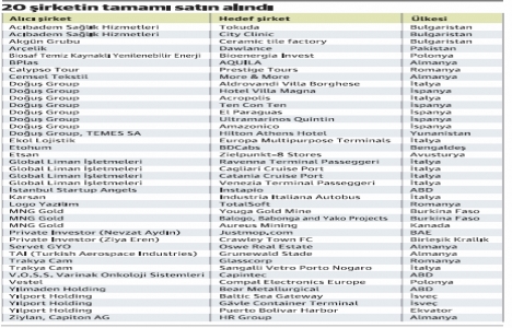 Türkler yurtdışındaki liman yatırımını 29 a çıkardı!