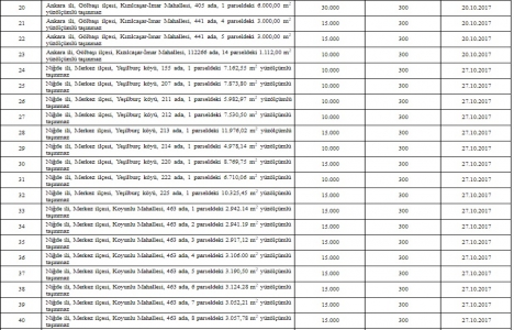 ÖİB den 8 ilde satılık 46 gayrimenkul!