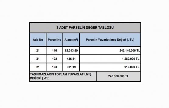 Esenyurt Marmara Park AVM nin piyasa değeri ne kadar?