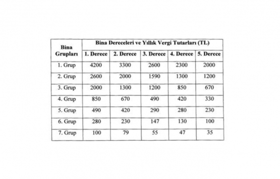 Bu yıl ne kadar çevre temizlik vergisi ödeyeceksiniz?