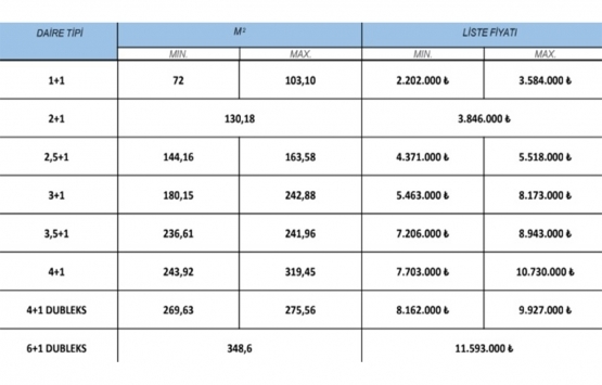 Cer İstanbul güncel fiyat listesi 2020!