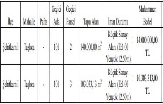 Gaziantep Büyükşehir den 24.3 milyon TL ye satılık 2 arsa!