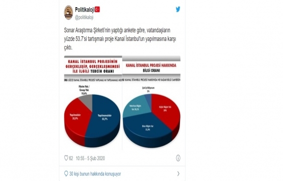 SONAR dan Kanal İstanbul anketi: Yüzde 53.7 projeye karşı!