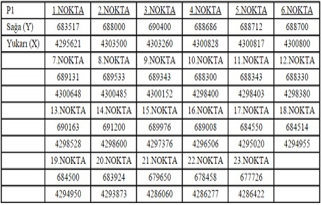Uşak İl Özel İdaresi nden 6 jeotermal satışa çıktı!