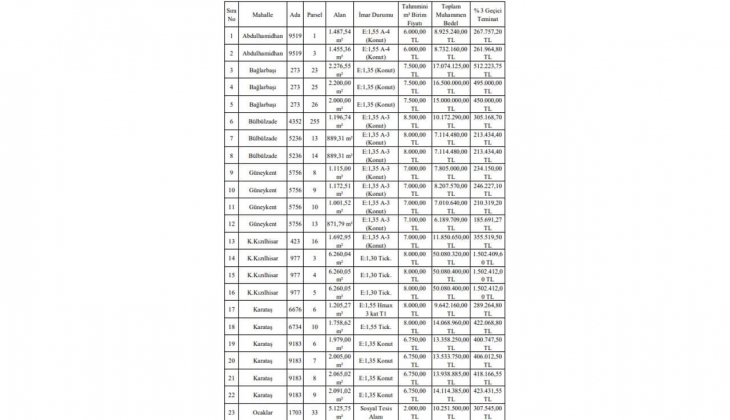 Şahinbey Belediyesi nden büyük fırsat! Tam 23 imarlı arsa satacak! Kaçırmayın!
