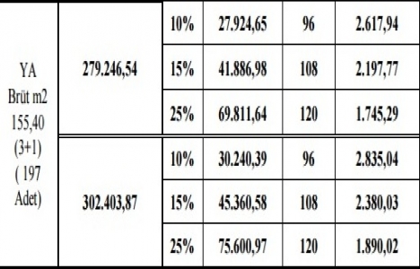 2017 Adana Yüreğir Kışla TOKİ kura çekilişi!