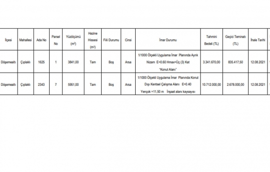Antalya da 14 milyon TL ye satılık 2 arsa!