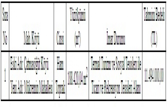 Yozgat Defterdarlığı ndan 11.4 milyon TL ye satılık arsa!