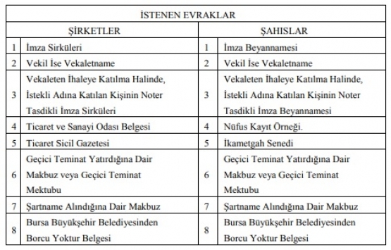 Bursa da 5.8 milyon TL ye satılık gayrimenkul!