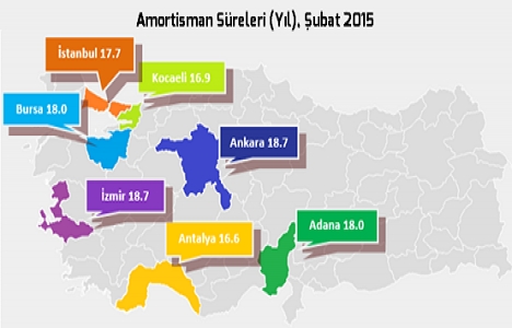 REIDIN Türkiye Konut Fiyat Endeksleri Şubat ayı raporu açıklandı!
