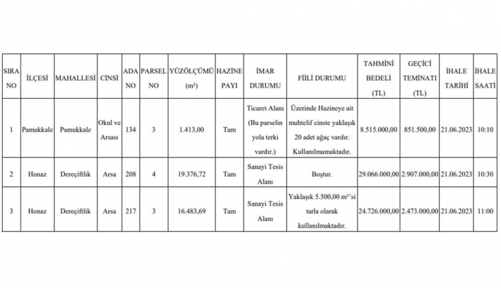 Arsa almak isteyenler aman dikkat! O ilde yüzde 20 indirimle tam 3 arsa satılacak!
