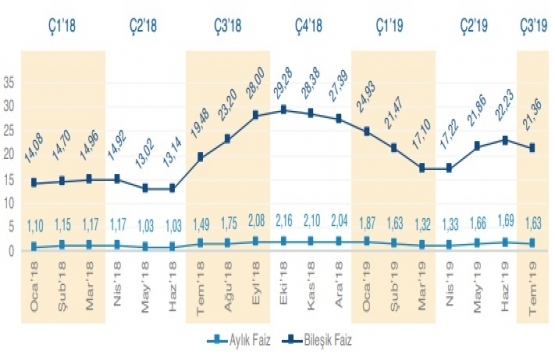 2019 un ilk yarısında 505 bin 796 konut satıldı!