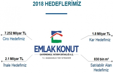 Emlak Konut 2018 de 7.2 milyar TL lik satış hedefliyor!