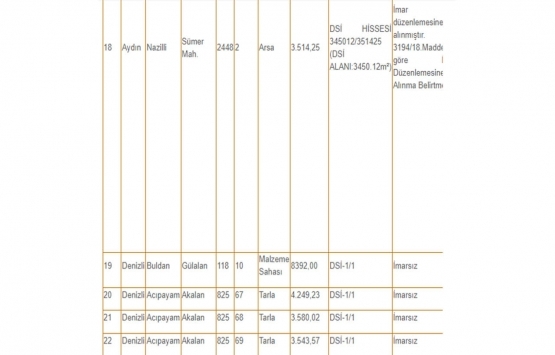 Denizli ve Aydın da 9 milyon TL ye satılık 26 gayrimenkul!