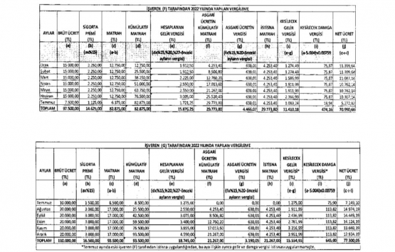 Gelir Vergisi Genel Tebliği Seri No:319!
